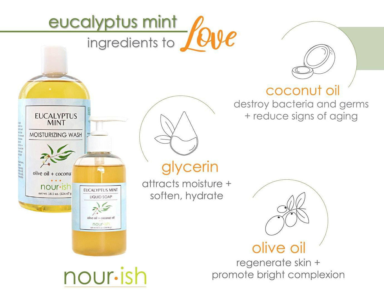 Nourish Clean Ingredients - Moisturizing wash