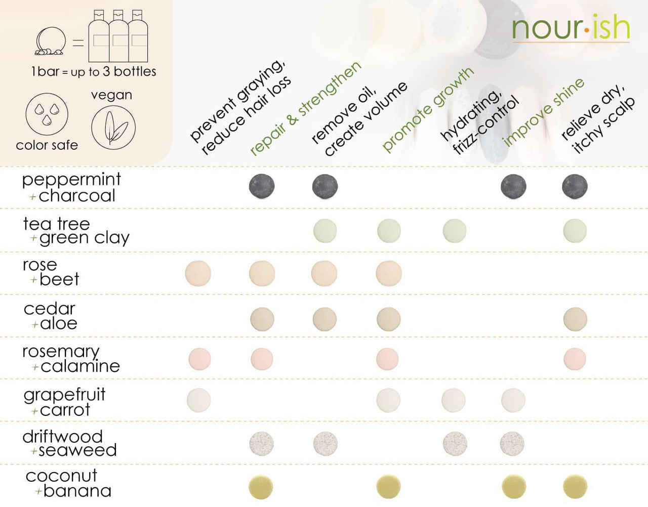 Nourish Hair Care Bar Benefits