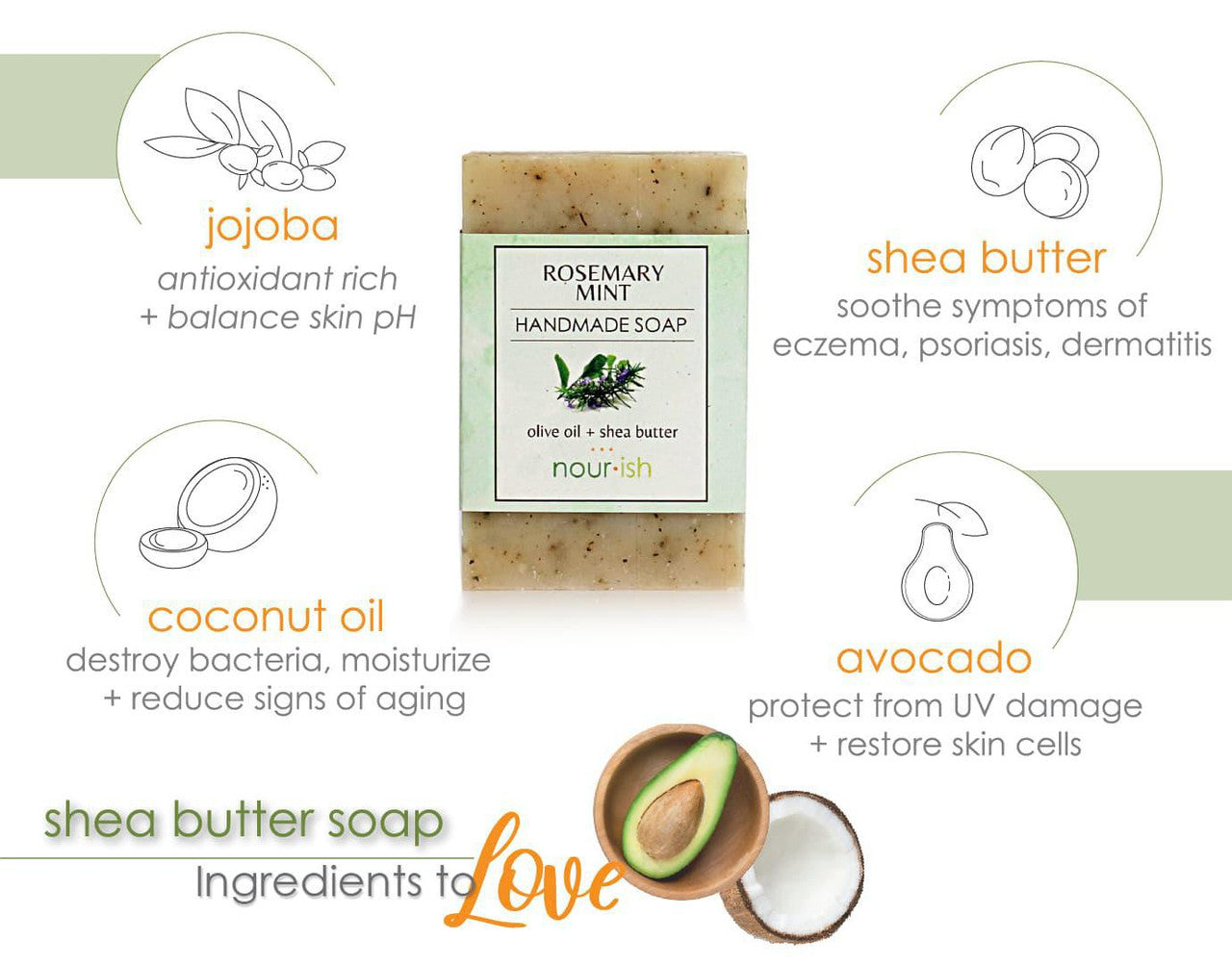 Nourish Natural Shea Butter Soap Ingredients