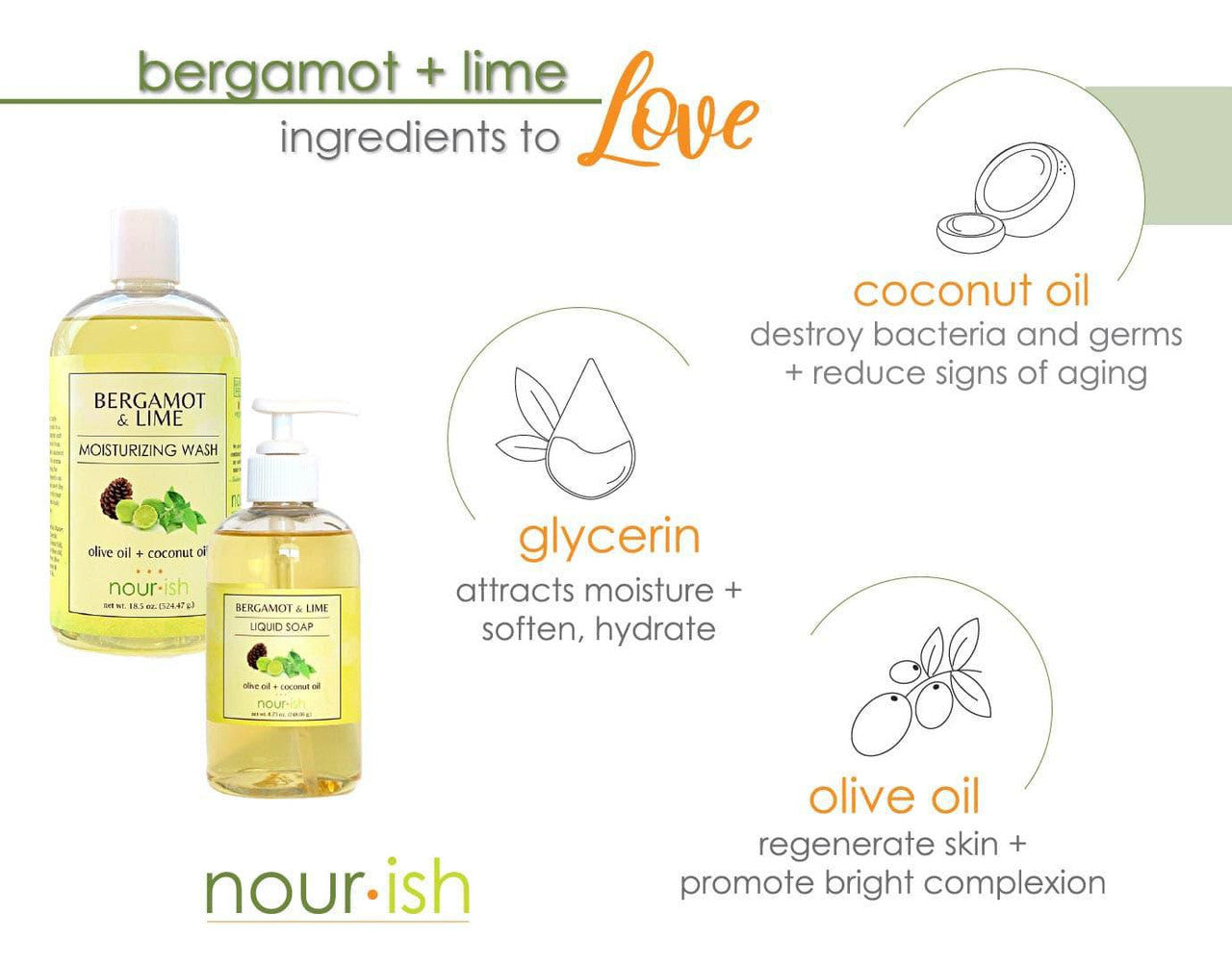 Bergamot Lime Hand Soap