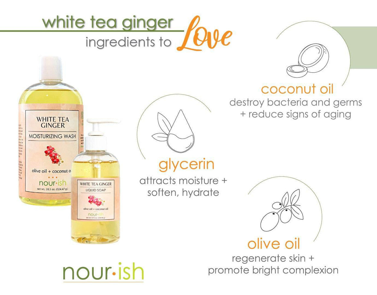 Nourish Clean Ingredients - Moisturizing wash