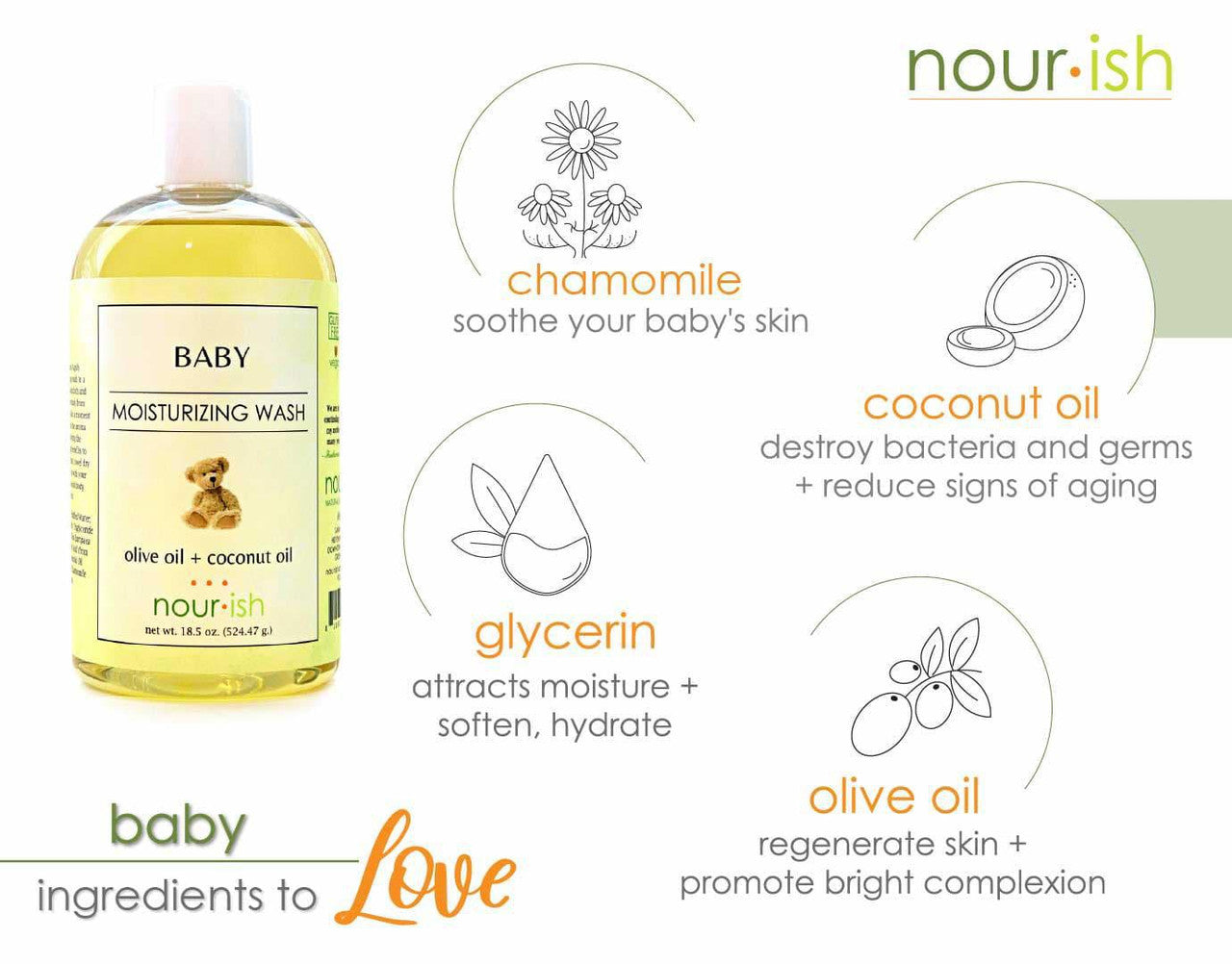 Baby Moisturizing Wash