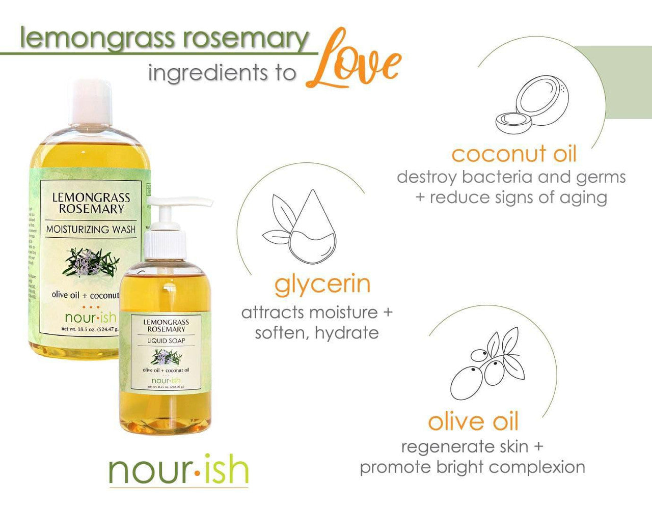 Nourish Clean Ingredients - Moisturizing wash