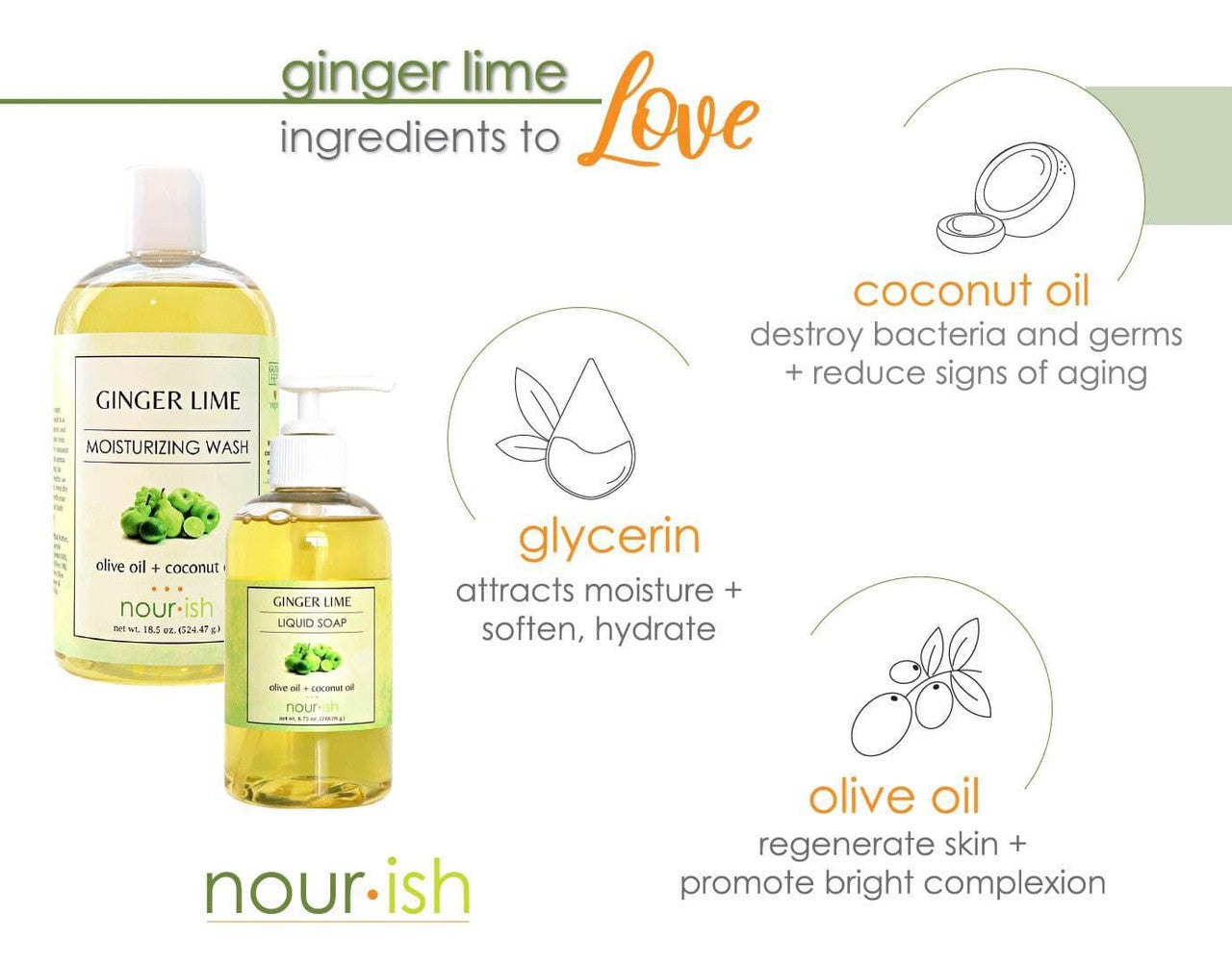 Ginger Lime Moisturizing Wash