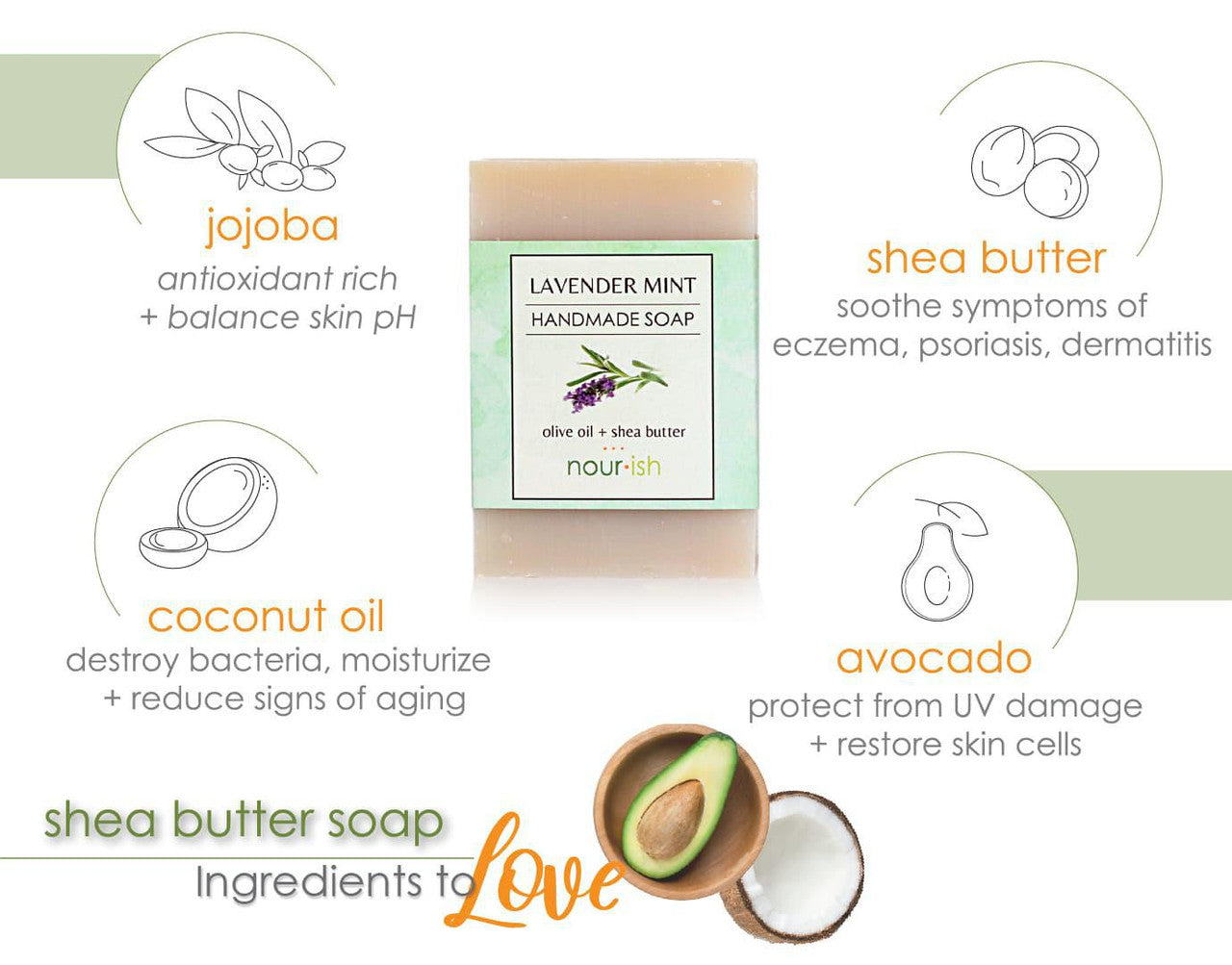 Nourish Natural Shea Butter Soap Ingredients