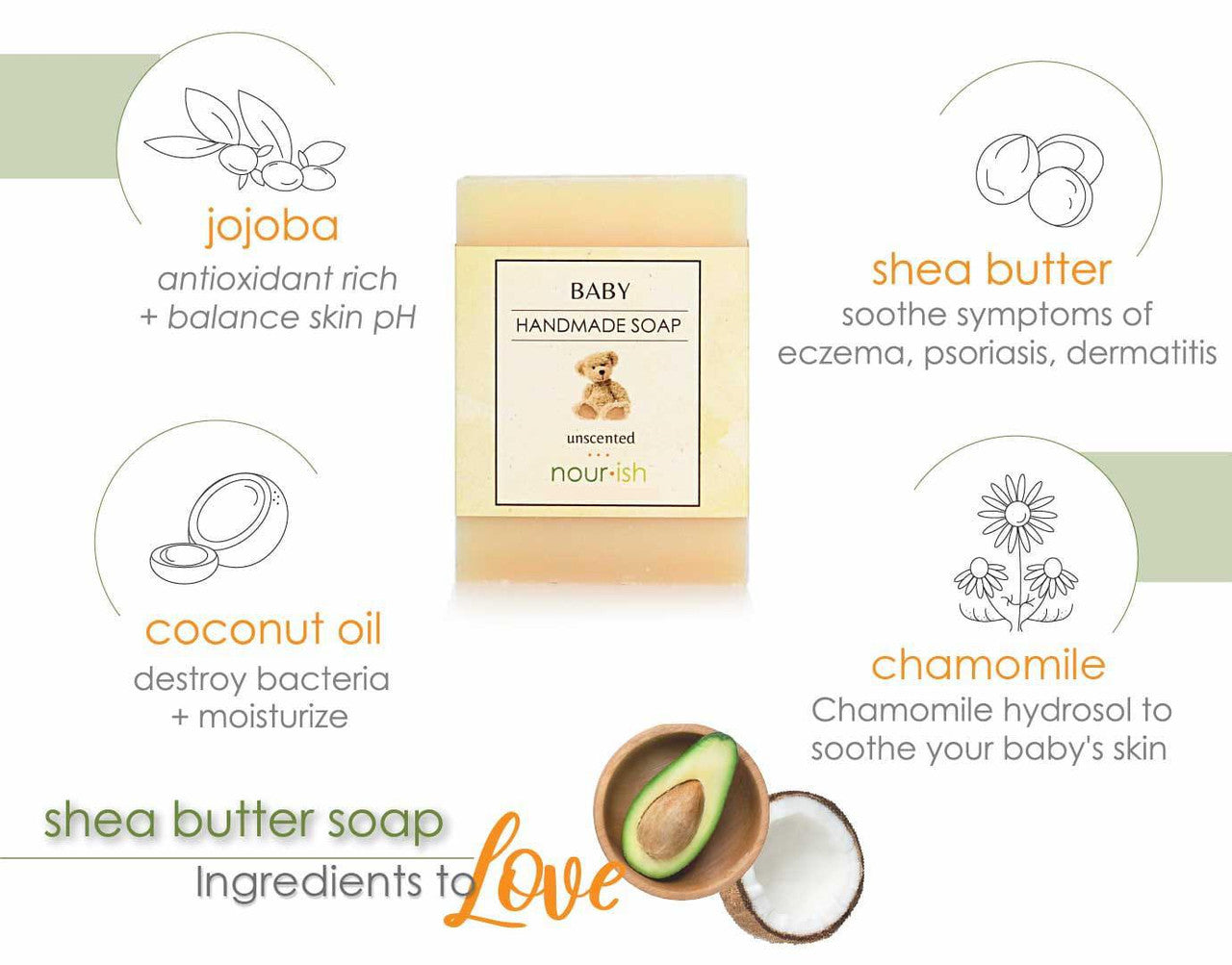 Nourish Natural Shea Butter Soap Ingredients