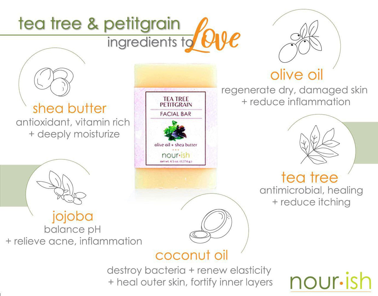 Nourish Tea Tree Facial Bar Benefit