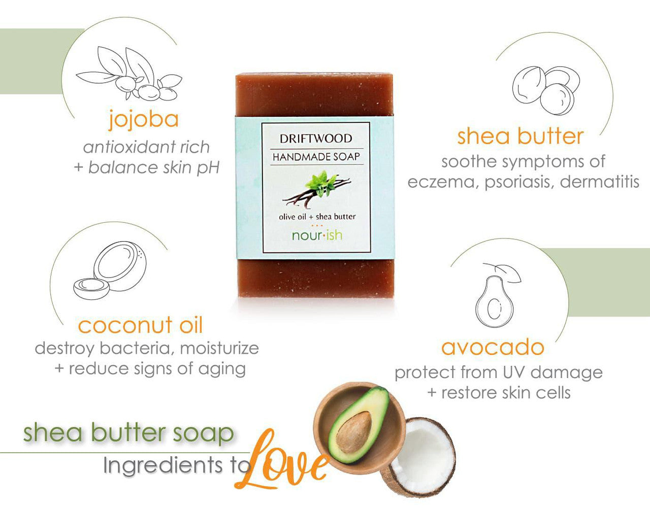 Nourish Natural Shea Butter Soap Ingredients