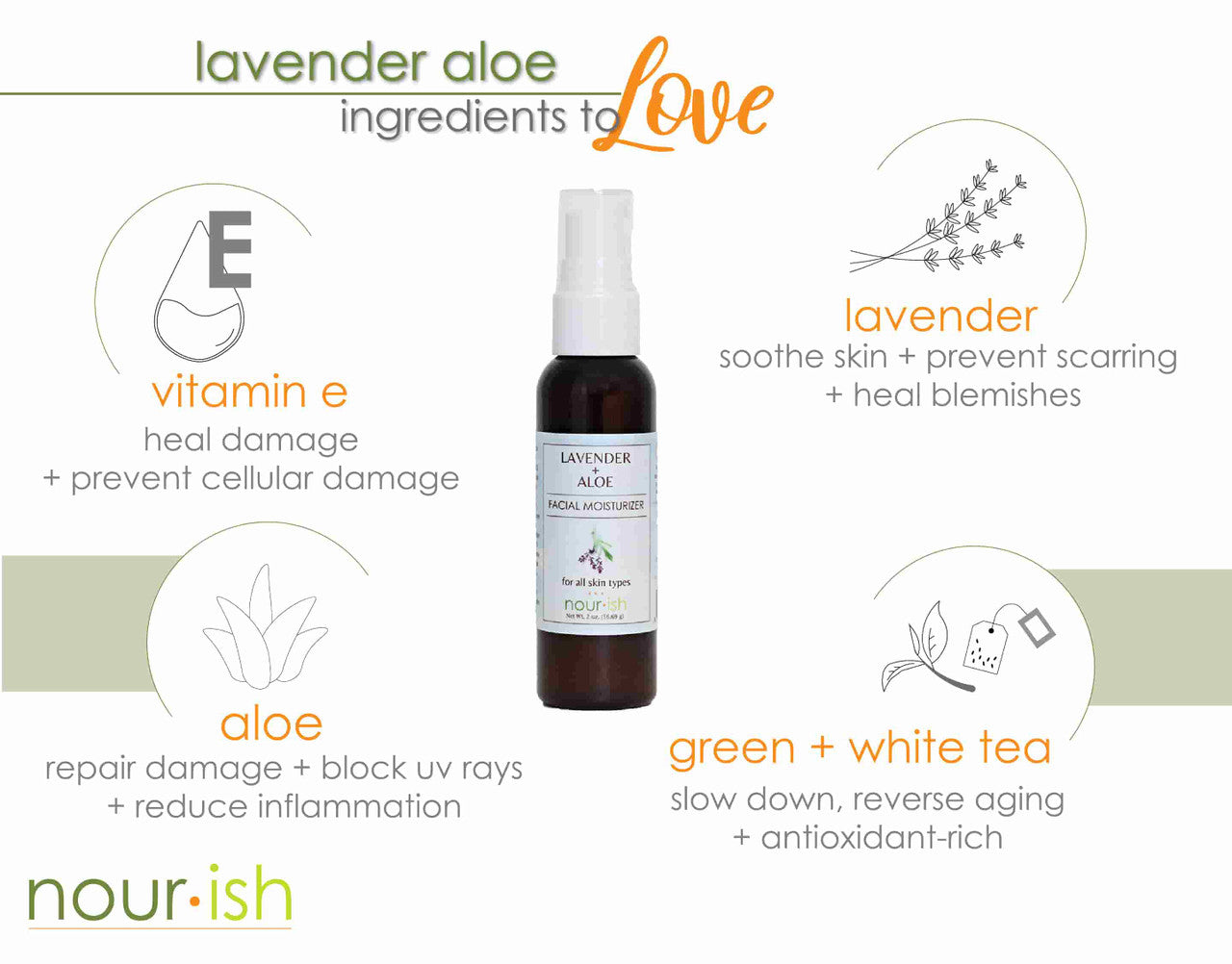 Nourish, Lavender Aloe, Facial Cleansing, Natural Skin Care